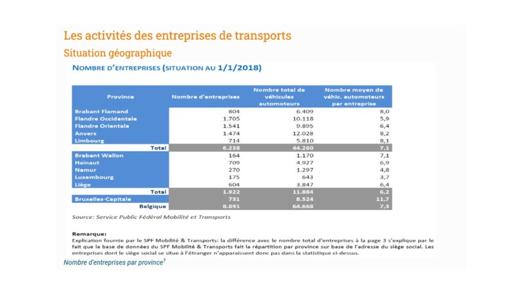mod-role-entreprise-transp-diapositive4